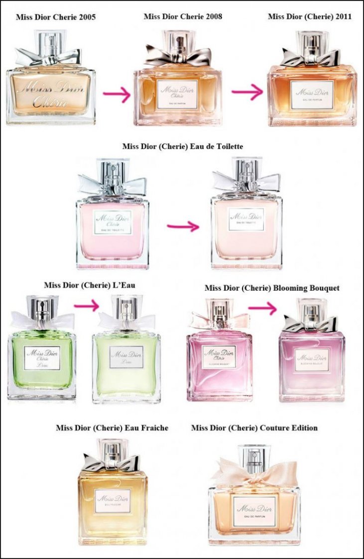 Miss Dior Cherie Eau de Parfum